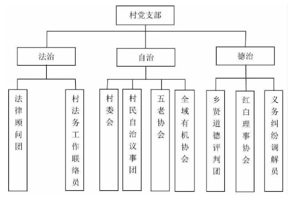 2019乡镇机构设置图图片