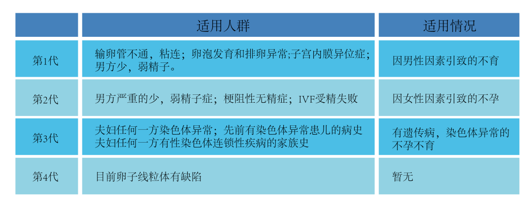 乡宁县什么是试管婴儿过程(试管婴儿的技术可靠吗,成功是多少)-第2张图片-鲸幼网