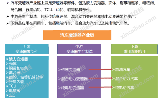 30 张汽车全产业链全景图!(汽车内外饰,胶黏剂,管路,车用塑料等)