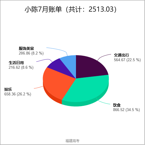 大学生理财指南丨不想月月光?那你一定要学会这个方法!