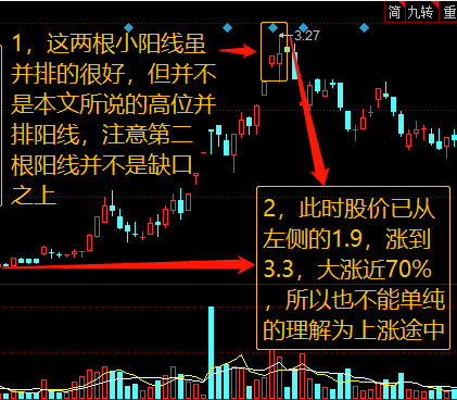 原创高清股票知识第9课高位并排阳线