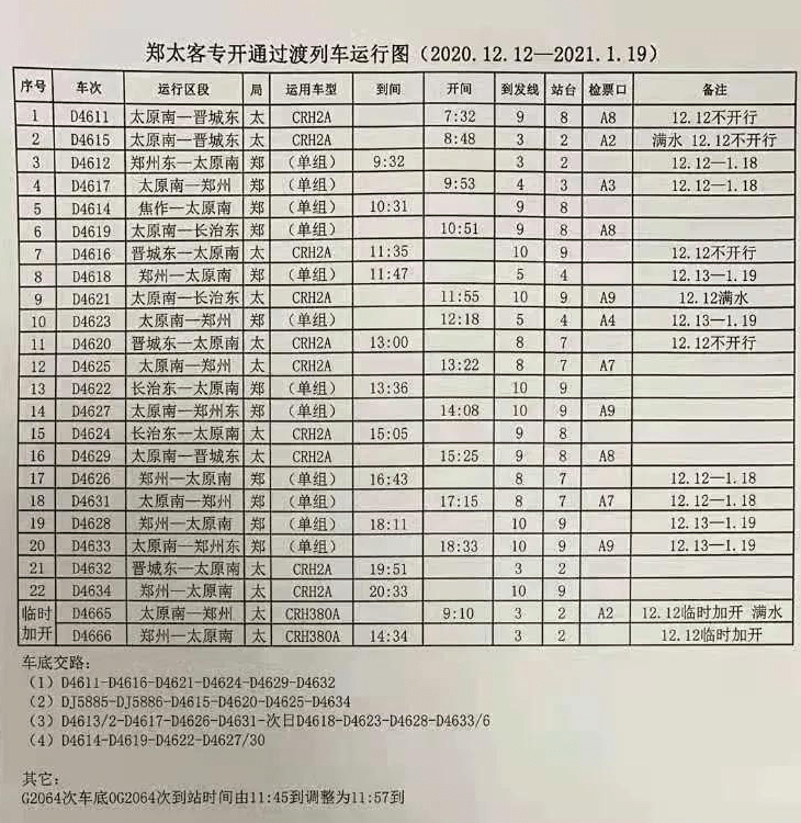 近日,網絡上和朋友圈等社交平臺頻頻流傳鄭太高鐵列車時刻表,引發廣大