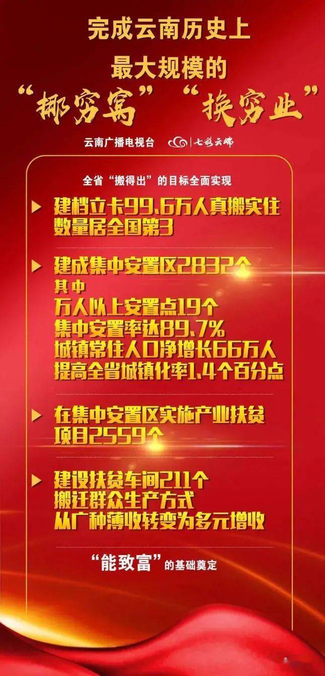 国新办新闻发布会丨海报云南脱贫攻坚交出亮眼答卷