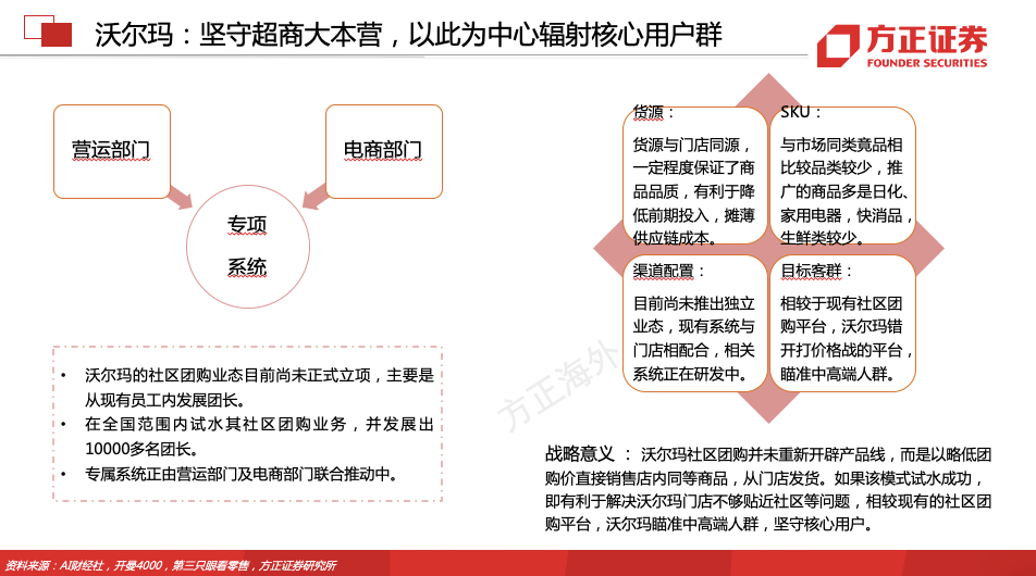 社区团购专题组织架构篇势者因利而制权也方正海外61互联网