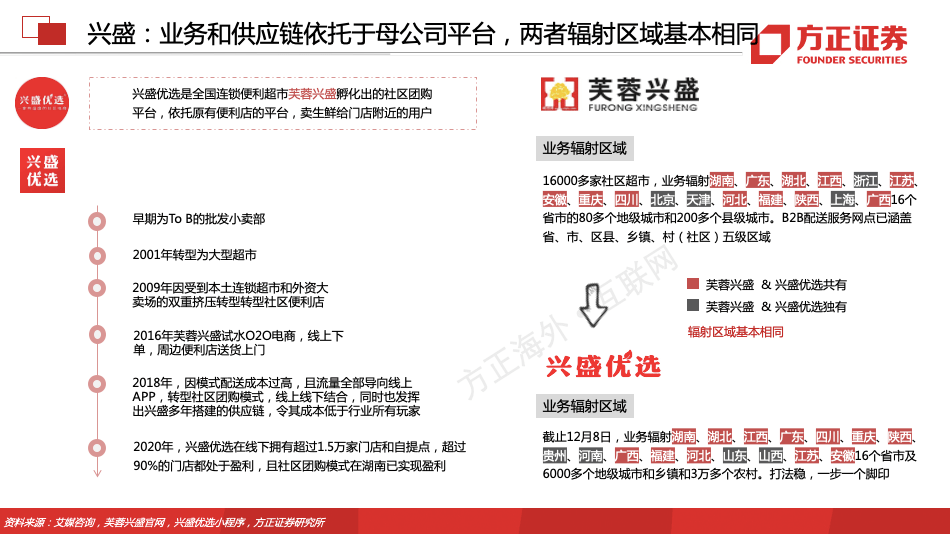 社区团购专题组织架构篇势者因利而制权也方正海外61互联网