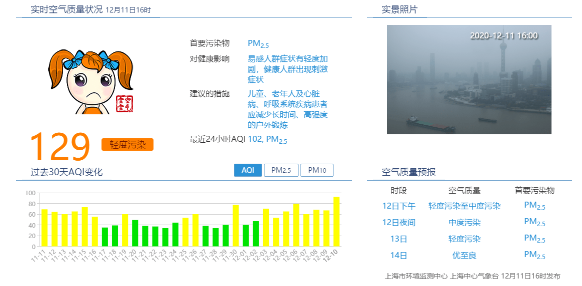 上海空气质量达轻度污染明天双十二将达中度污染