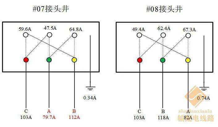 110kv某线路交叉互联接地方式错误缺陷诊断