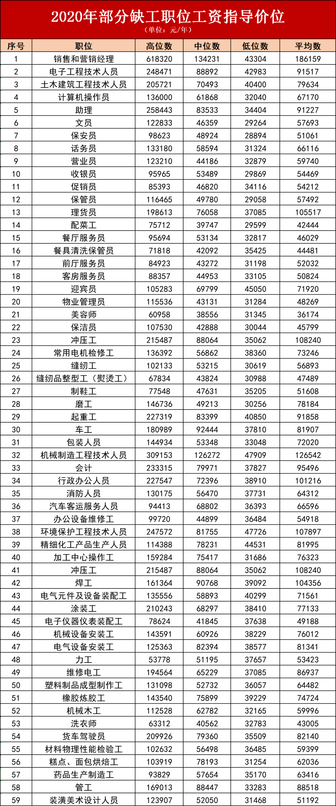 批发市场工资高吗 批发市场工资高吗