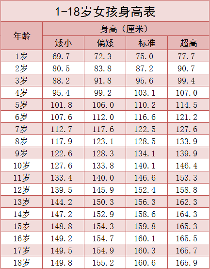 冬天给孩子煲这几种汤 孩子长高少生病 附1 18岁孩子身高标准表 虾皮