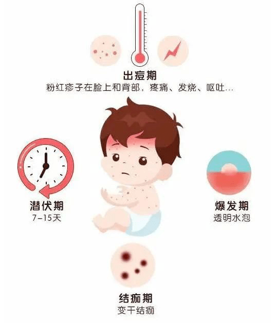 认识水痘一起战痘