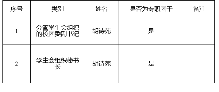 汉口学院公章图片