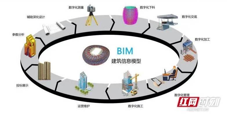 中建五局装饰公司以bim技术助力高质量发展