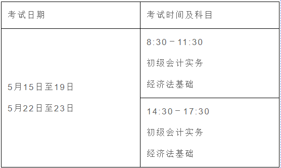 (三)广东省初,高级资格考试报名统一登录全国会计资格评价网实行