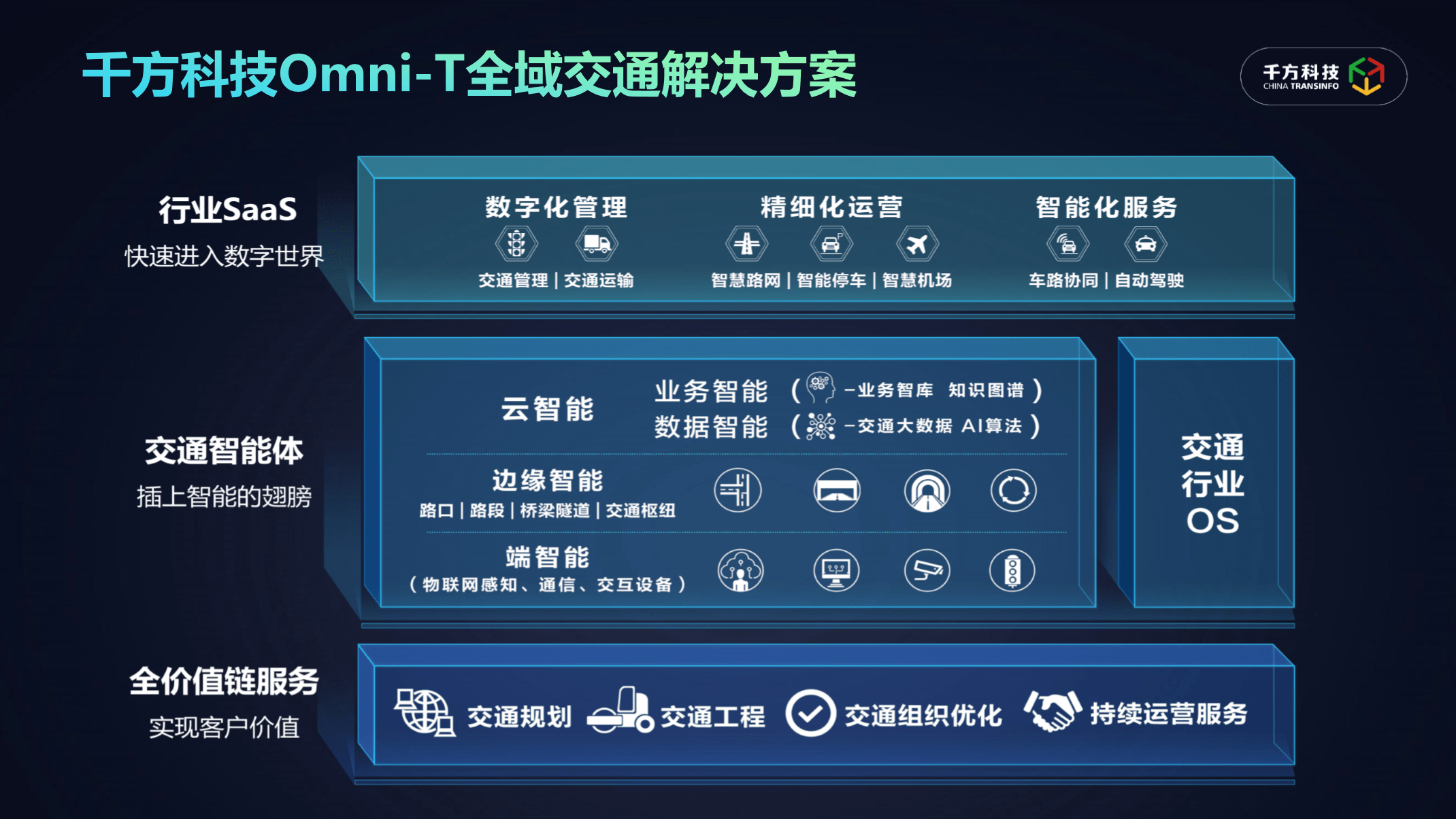 千方科技潘璠:从交通新基建出发,打造行业数字化转型“铁三角” | WISE2020 新经济之王大会-搜狐大视野-搜狐新闻
