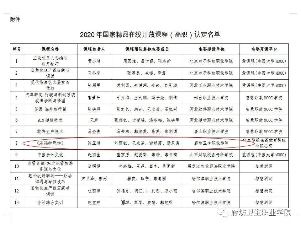 喜報:熱烈祝賀廊坊衛生職業學院護理系《基礎護理學》被教育部認定為