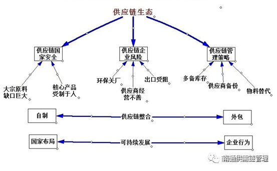 供需不匹配图片