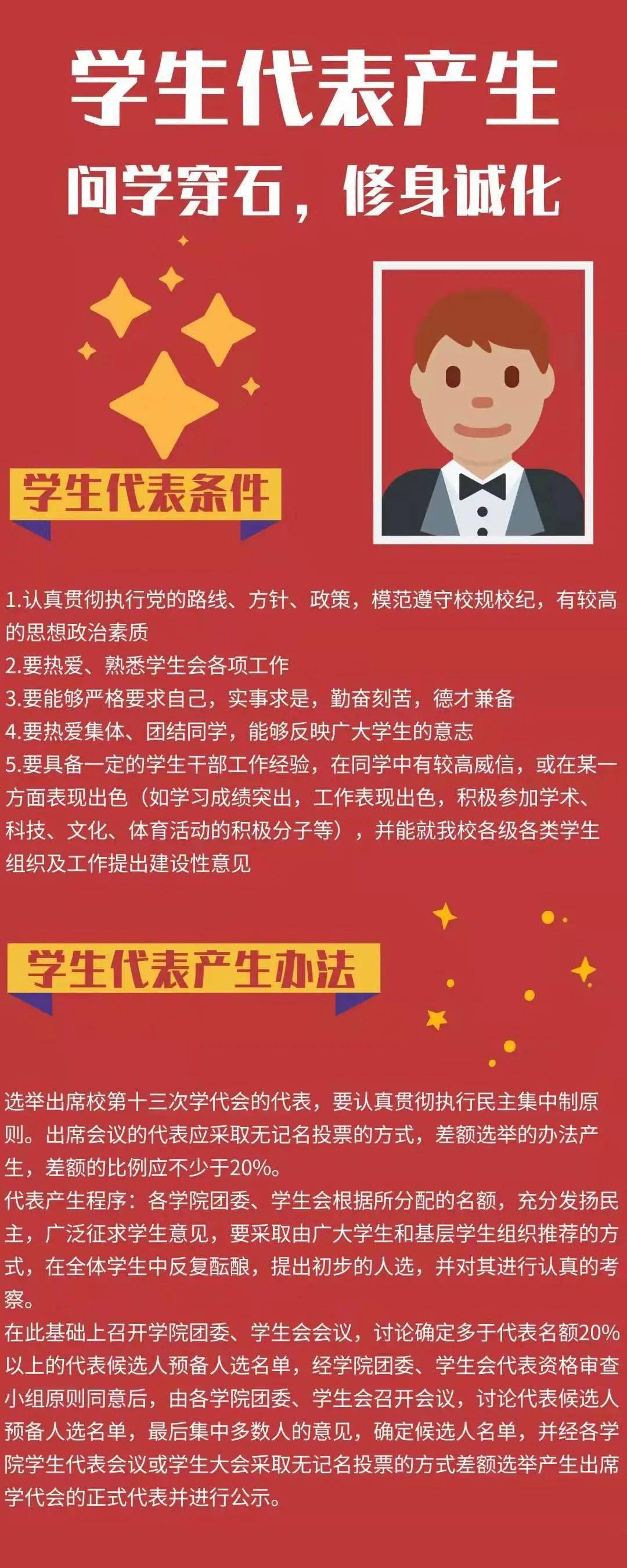 学代会 |一图看懂!学生代表如何产生_手机搜狐网