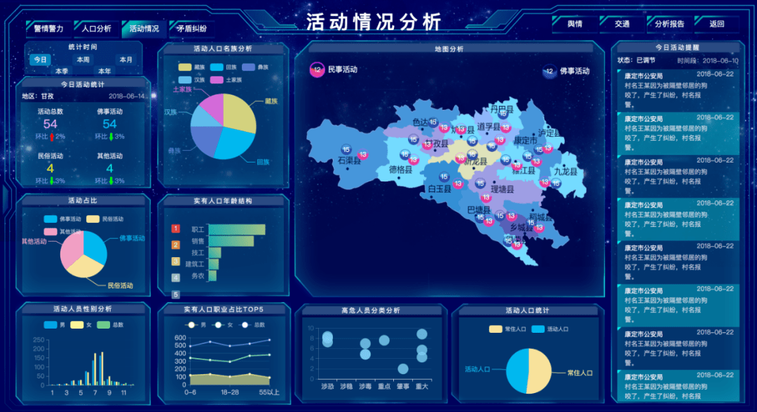 20个炫酷的数据可视化大屏_图表