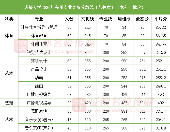 四川进步最快的大学成都理工大学成都大学