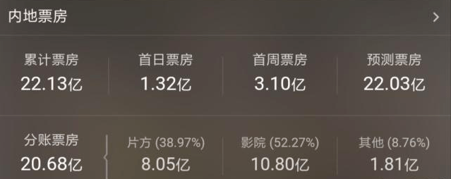 阳光劫匪定档1231