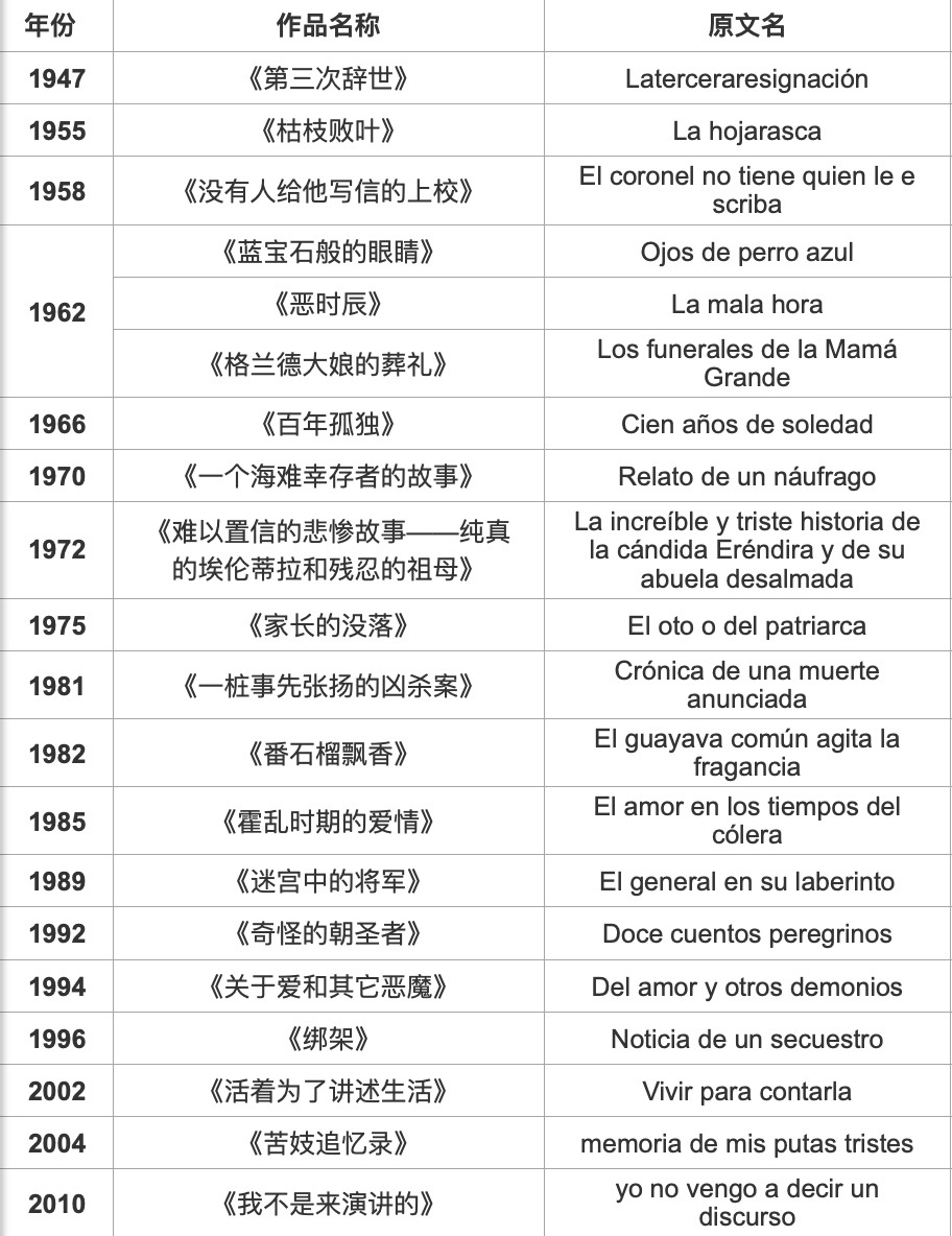 魔幻现实主义 马尔克斯《百年孤独》