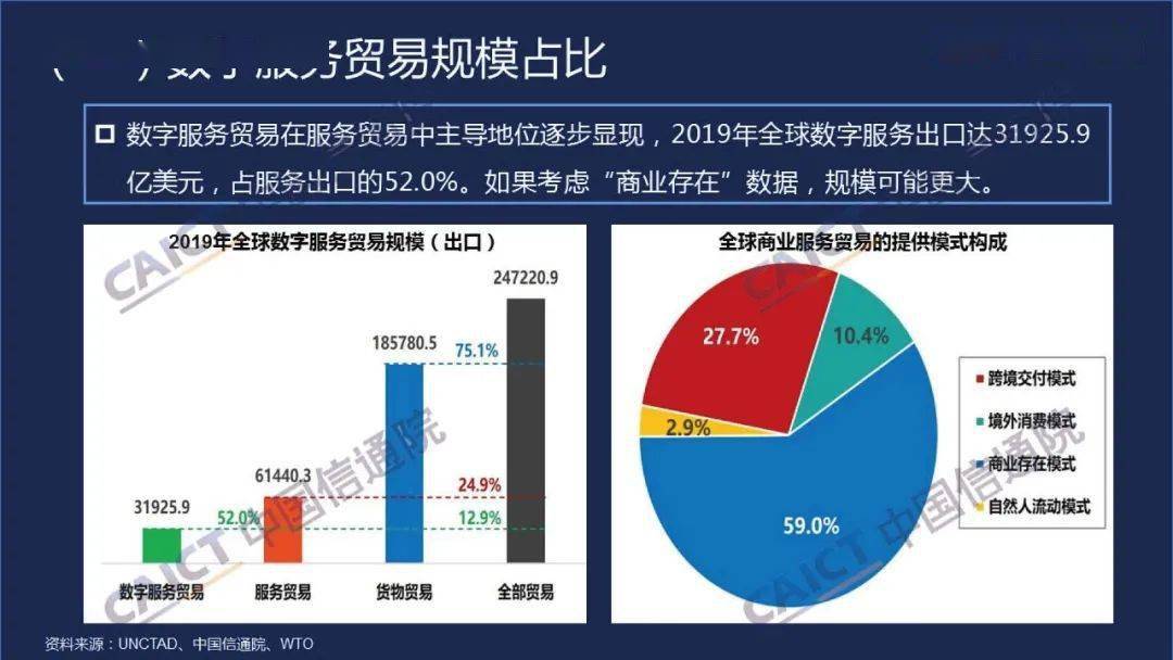 中国信通院发布数字贸易发展白皮书2020年