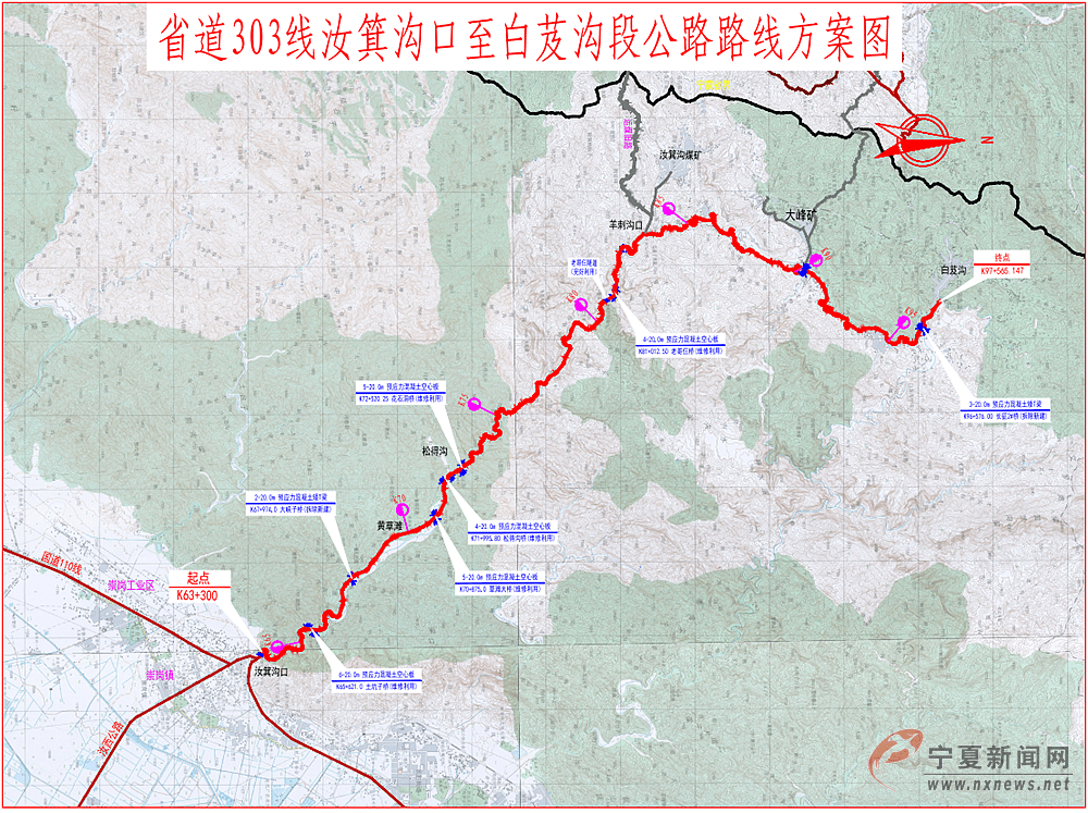 省道303线汝箕沟口至白芨沟段项目路线全长343公里,概算投资3