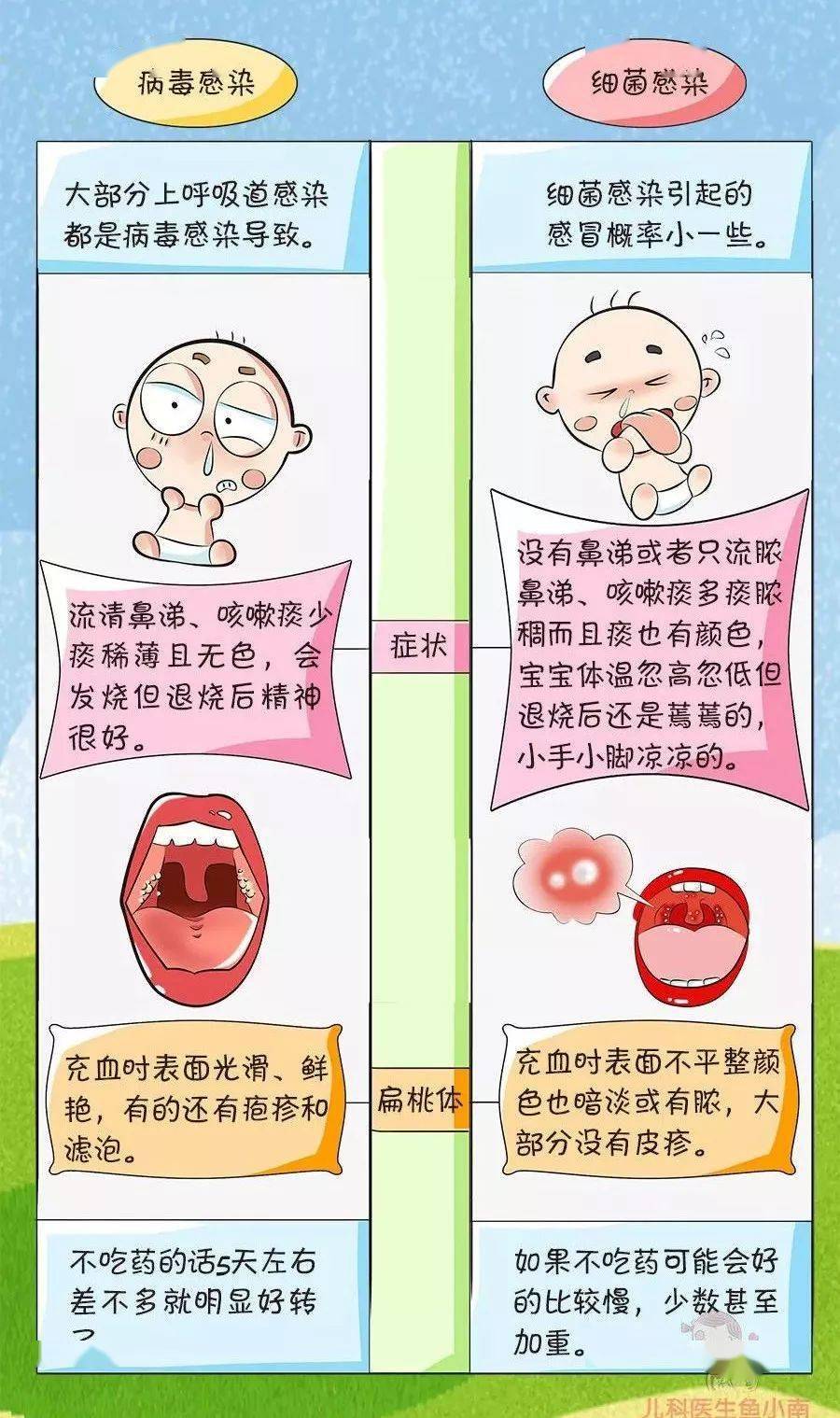 孩子得的是细菌性感冒还是病毒性感冒如何区别分不清的爸妈请对照看