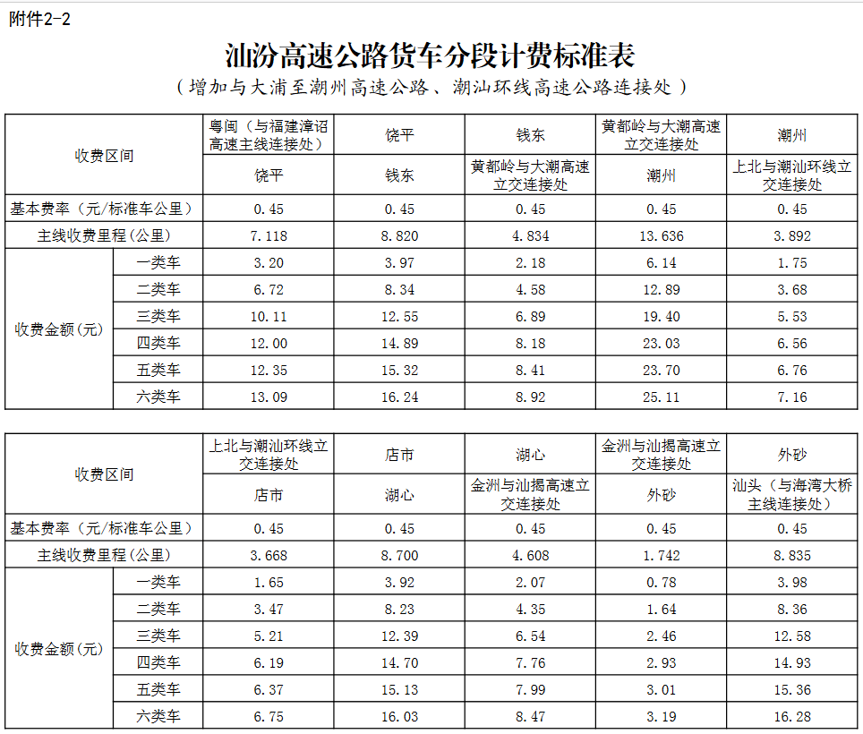 大潮高速车辆通行费收费标准