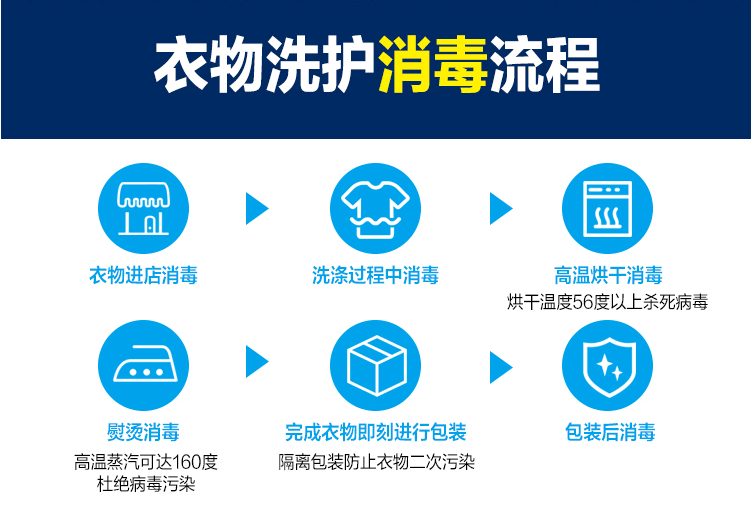 衣物专业洗护 上门取送,冬季大衣轻松洗!