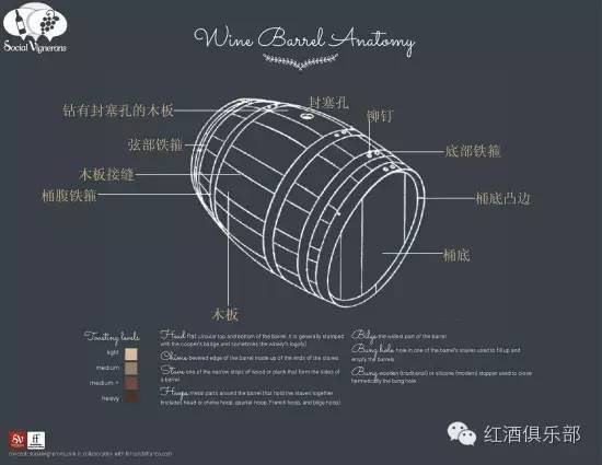 原来酿酒的橡木桶长这样
