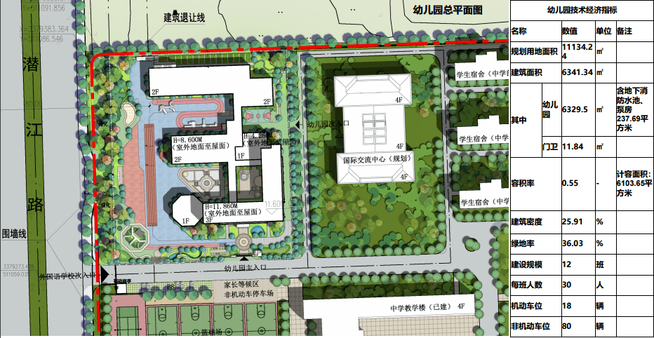 國際交流中心以預留用地形式佈置在幼兒園東側,建築面積不變,未建的