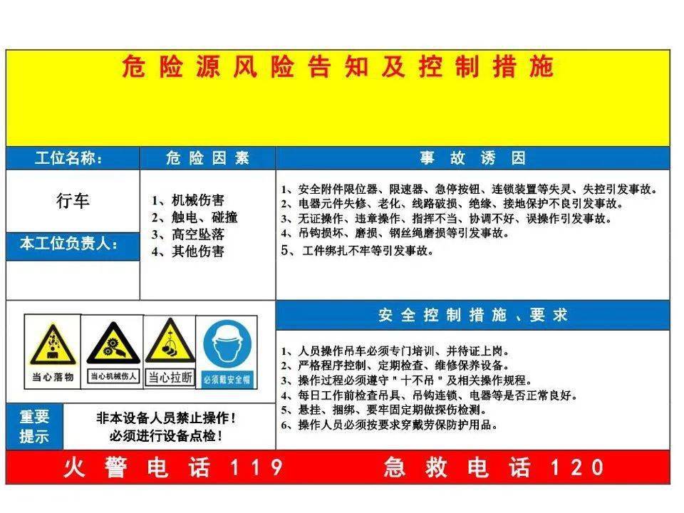 現場危險源風險點告知卡告知牌大全收藏備用