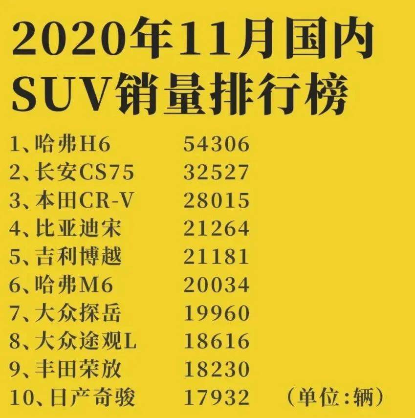 2020年11月国内suv销量排行榜