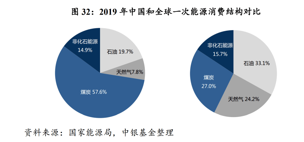 由於無處不在的優勢和平價上網時代的到來,太陽能發電成為可再生能源