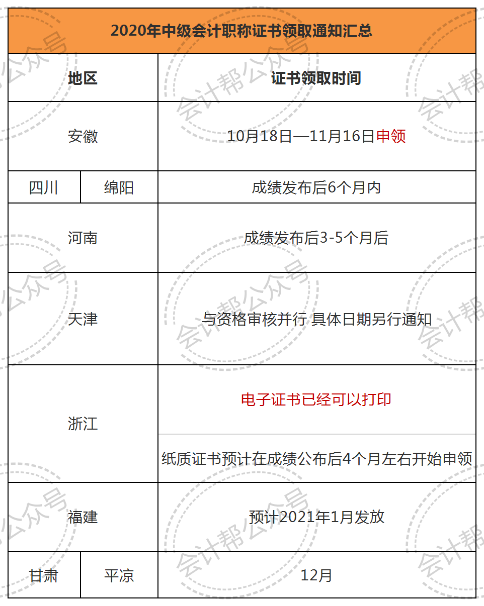 会计从业资格证报考时间2020年(2021会计从业资格证报考时间2020年)