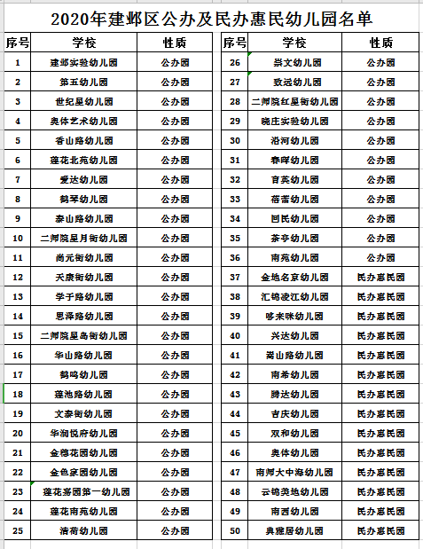 鼓楼,秦淮,建邺公办及普惠幼儿园名单!