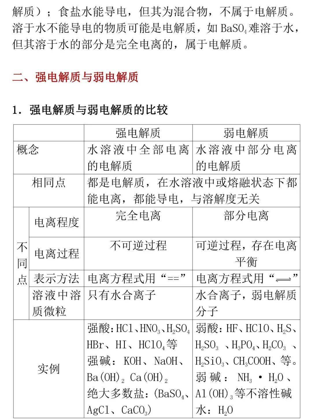 高中化学电解质和非电解质难点解析