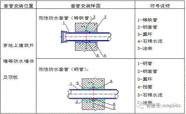 水池预埋套管规范图片