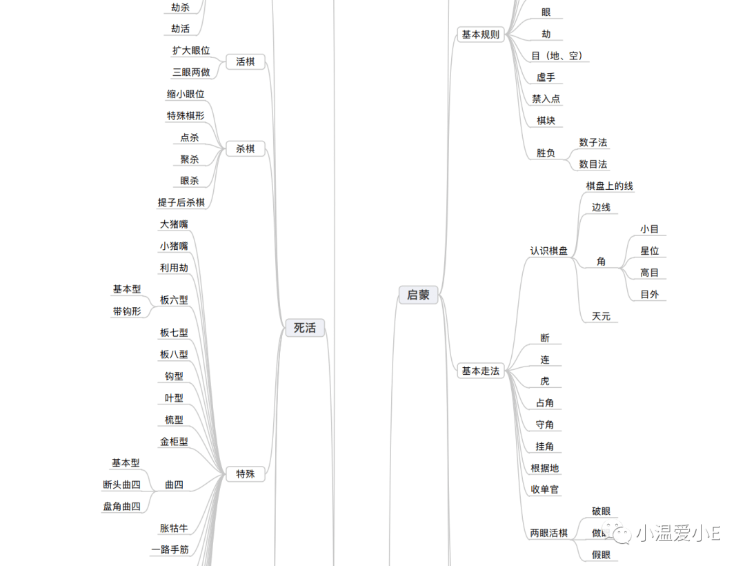 抛开幸存者偏差,普娃学棋到底时为了什么?_围棋