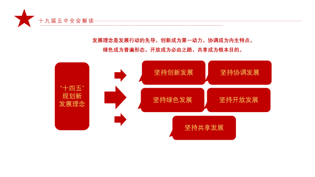 学习贯彻党的十九届五中全会精神丨理响伊旗宣讲比赛微课展播李媛