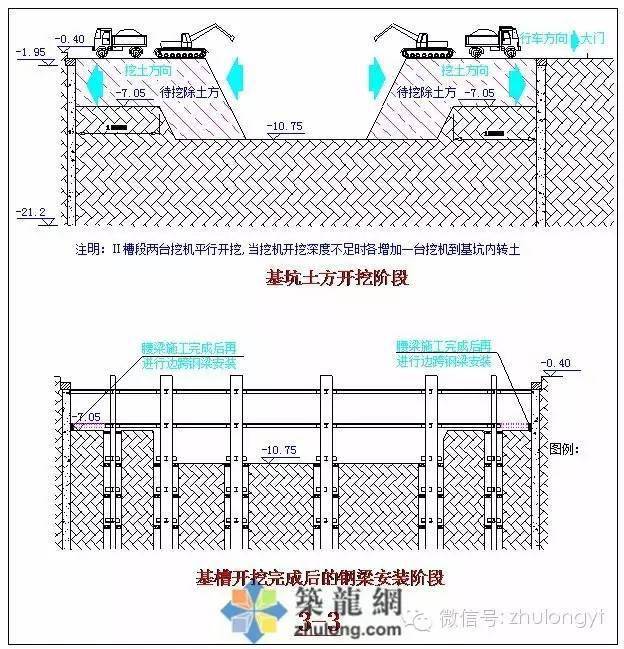 逆作法挖土示意图图片