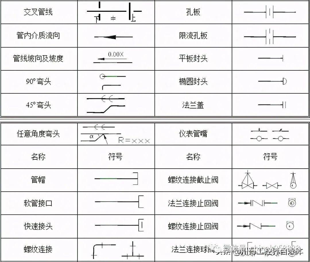 中国工控 |轻松搞懂化工工艺流程图的那些符号_管道