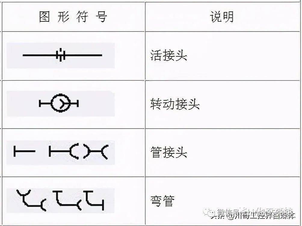 中國工控輕鬆搞懂化工工藝流程圖的那些符號