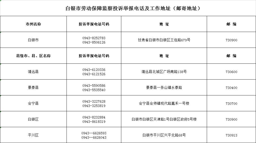 现将全省各级劳动保障监察机构投诉举报电话及办公地址进行公布