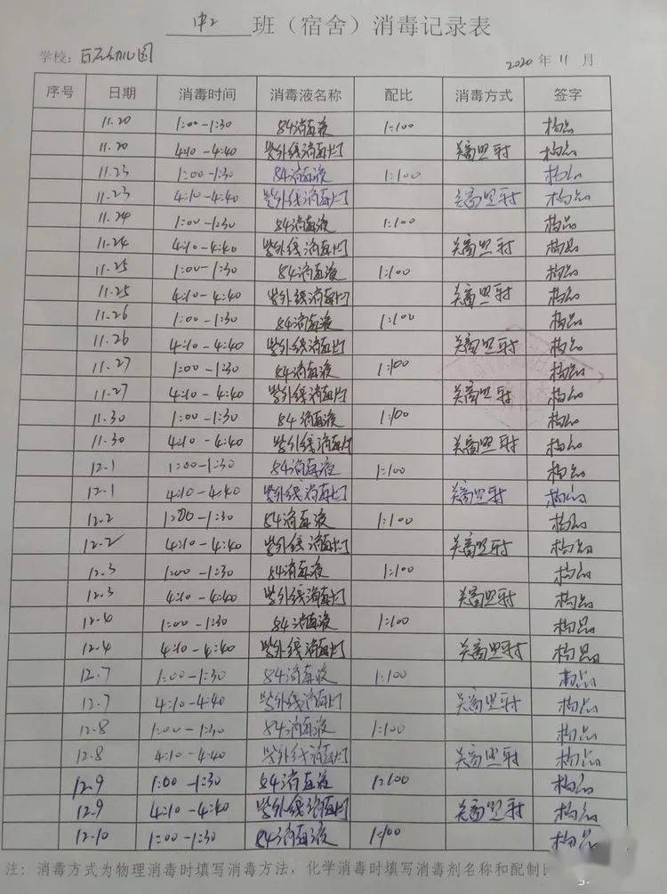 防疫常态化,防护不放松—白石幼儿园持继做好疫情防控工作