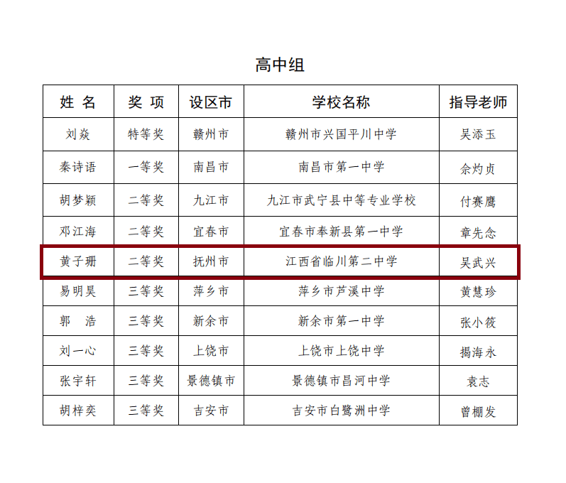 我校学生黄子珊,邓佳航在"学宪法讲宪法"活动中获奖!