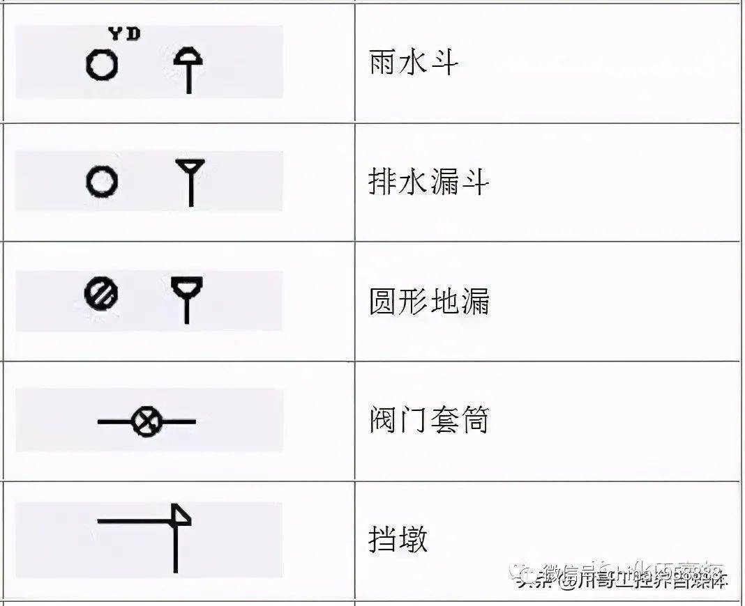 中国工控轻松搞懂化工工艺流程图的那些符号