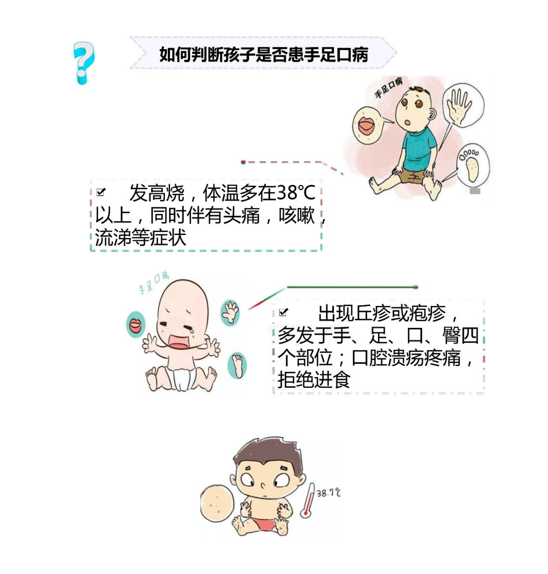 手足口皰疹性咽峽炎別再傻傻分不清楚了