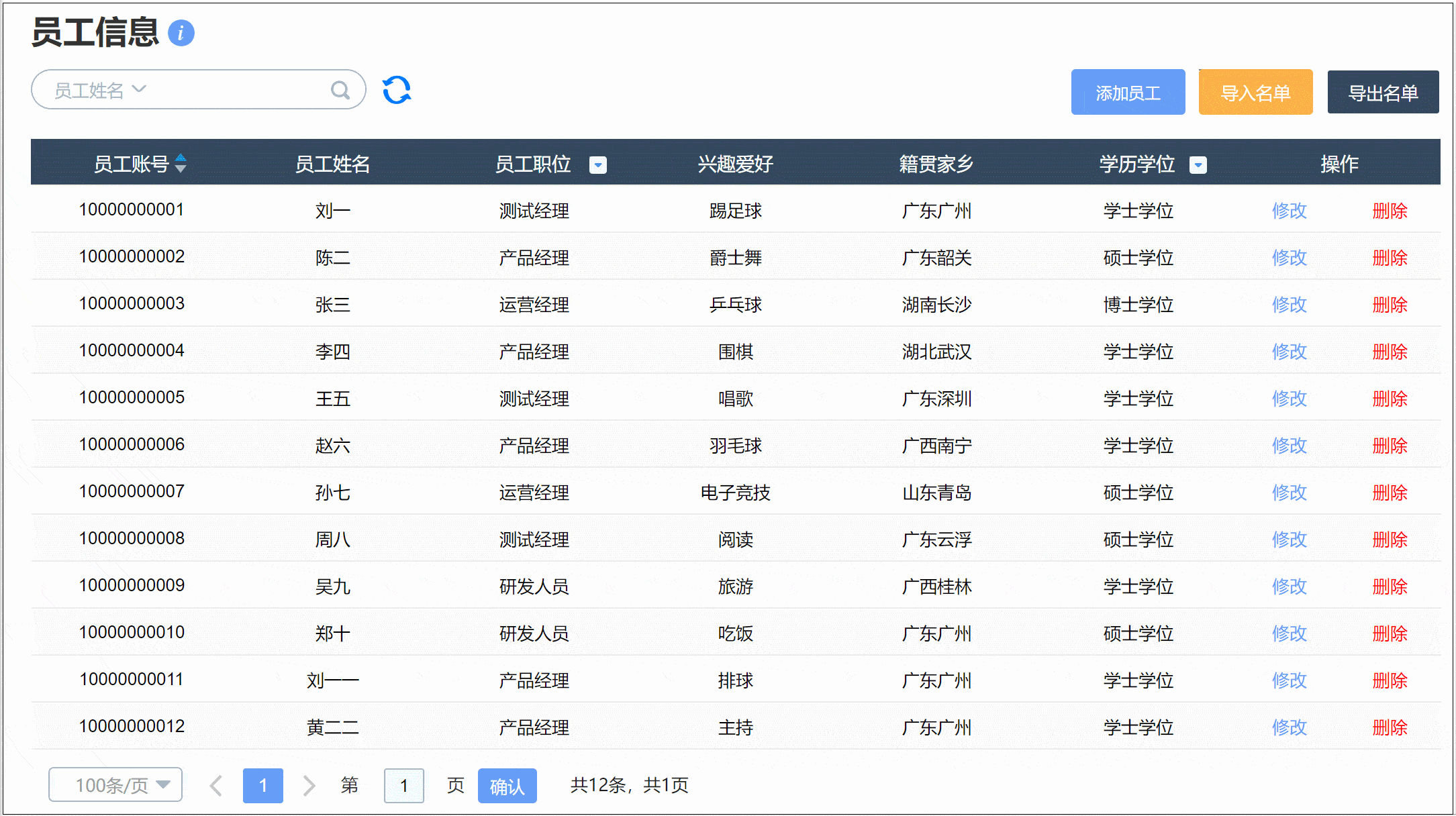 axure中级教程:管理后台内容模板(中继器全交互详解)